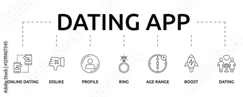 dating app banner with icon and keywords