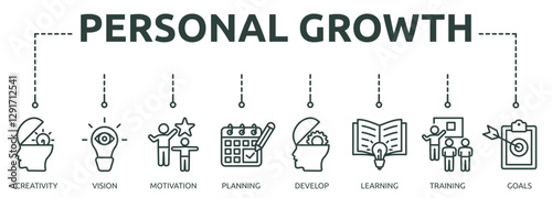 Printpersonal growth outline banner icon of creativity, vision, motivation, planning, develop, learning, training, goals