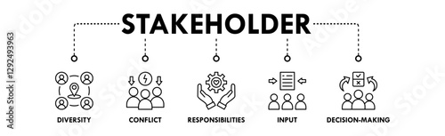 Stakeholder banner web icon illustration concept with icon of diversity, conflict, responsibilities, input, and decision-making