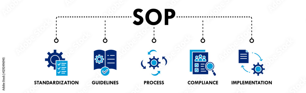 SOP banner web icon illustration concept with icon of standardization, guidelines, process, compliance, and implementation SOP banner web icon illustration concept with icon of standardization, guidelines, process, compliance, and implementation