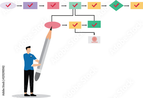 Managing project timeline or task completion flowchart