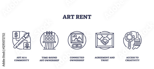 Art rent concept with icons of commodity, ownership, and creativity, transparent background. Outline icons set.