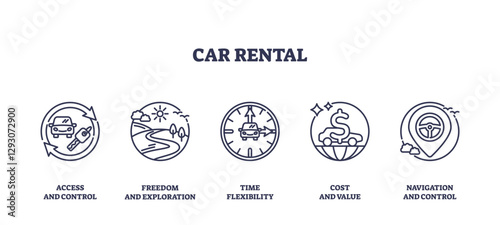 Car rental icons outline showing key concepts, access, exploration, flexibility, transparent background. Outline icons set.