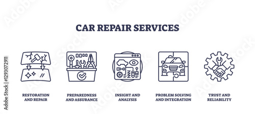 Car repair services icons outline showing tools, car, and gear, transparent background. Outline icons set.