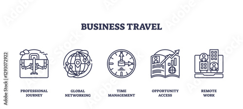 Business travel icons outline showing journey, networking, and time management, transparent background. Outline icons set