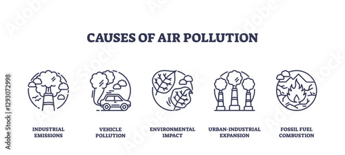 Air pollution causes include factories, cars, and trees affected by emissions, transparent background. Outline icons set