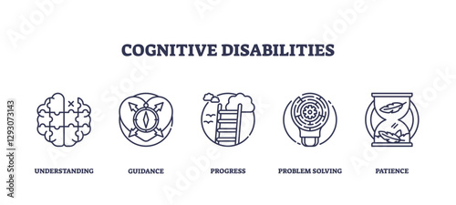 Cognitive disabilities icons show brain, compass, ladder, target, hourglass, transparent background. Outline icons set.