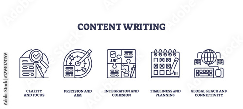 Content writing icons illustrate clarity, precision, and integration, transparent background. Outline icons set
