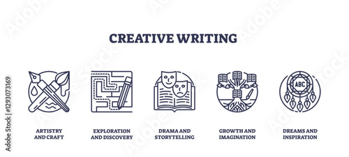 Creative writing icons depict artistry, exploration, drama, growth, and dreams, transparent background. Outline icons set.