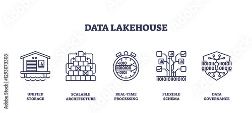 Data lakehouse concept with unified storage, real-time processing, and data governance, transparent background. Outline icons set.