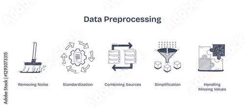 Data preprocessing involves noise removal, standardization, and handling missing values, transparent background. Doodle style icons