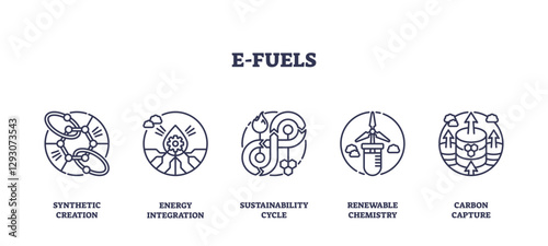 E-fuels concept with icons for synthetic creation, energy integration, and carbon capture, transparent background. Outline icons set.