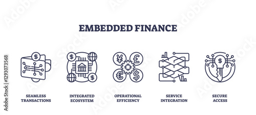 Embedded finance icons depict seamless transactions, integrated ecosystems, and secure access, transparent background. Outline icons set.