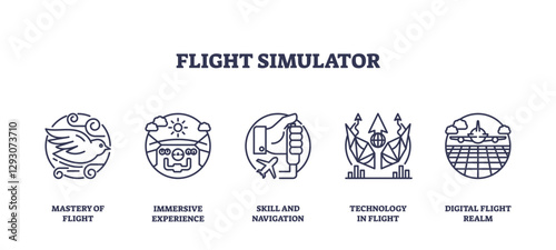 Flight simulator icons outline key concepts like skill, technology, and experience, transparent background. Outline icons set.