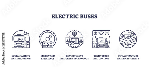 Electric buses icons outline showing sustainability, energy efficiency, and technology, transparent background. Outline icons set.