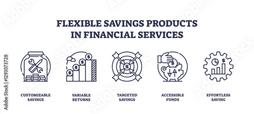 Flexible savings products are depicted with outline icons of tools, graphs, and targets, transparent background. Outline icons set.