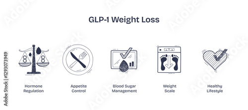 GLP-1 weight loss concept with scales, plate, and heart, transparent background. Doodle style icons.