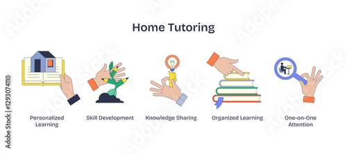 Home tutoring visualizes personalized learning with hands holding books, plants, and lightbulbs, transparent background. Neubrutalism hands concept