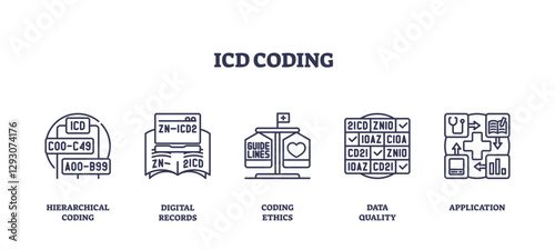 ICD coding icons depict medical coding concepts with symbols like books, hearts, and checklists, transparent background. Outline icons set.