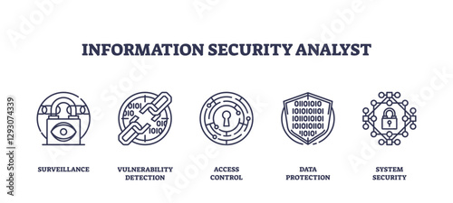 Information security analyst icons outline key concepts like surveillance, access control, and data protection, transparent background. Outline icons set