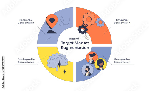 Market segmentation diagram shows geographic, behavioral, psychographic, and demographic segments with icons, transparent background. Neubrutalism style diagram.