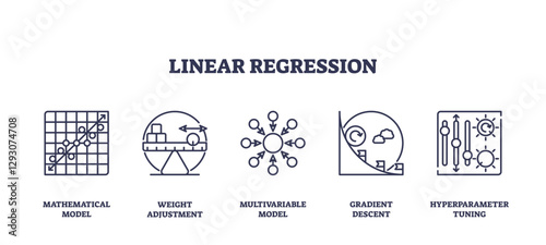 Linear regression icons depict models and adjustments, transparent background. Key objects, graph, scales, nodes. Outline icons set.