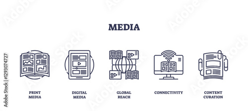 Media icons outline concept with print, digital, and connectivity symbols, transparent background. Outline icons set
