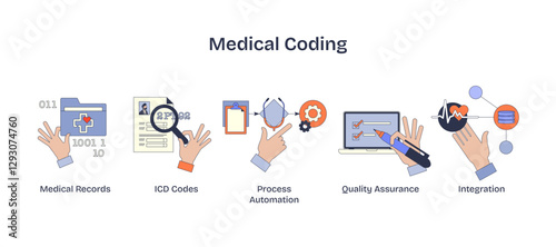 Medical coding involves hands interacting with data, codes, and technology, transparent background. Neubrutalism hands concept