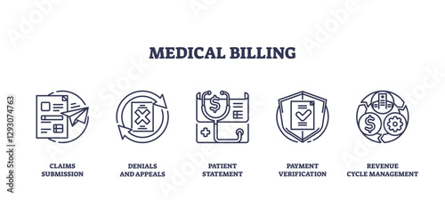 Medical billing icons depict claims, denials, patient statements, payment verification, and revenue cycle, transparent background. Outline icons set.
