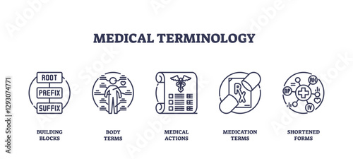 Medical terminology icons outline key concepts like building blocks, body terms, and medication, transparent background. Outline icons set.