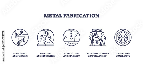 Metal fabrication icons depict flexibility, precision, and collaboration, transparent background. Outline icons set.