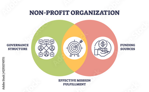 Non-profit organization icons with governance, mission, and funding concepts, transparent background. Outline icons set.