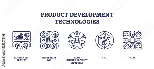 Product development technologies illustrated with outline icons for AR, IoT, PLM, CAD, and ALM, transparent background. Outline icons set.