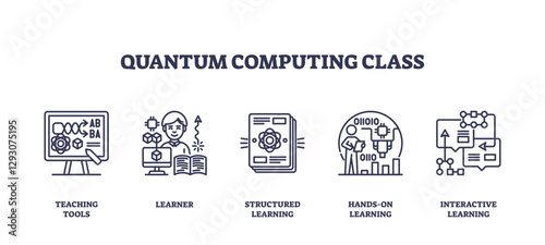 Quantum computing class icons depict tools, learners, and interactive learning, transparent background. Outline icons set