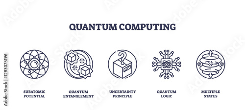 Quantum computing icons depict subatomic potential, entanglement, and logic, illustrating complex concepts, transparent background. Outline icons set.