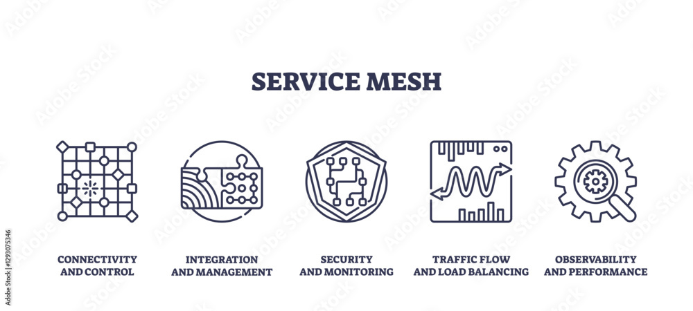 Fototapeta premium Service mesh icons depict connectivity, security, and traffic flow, transparent background. Key objects, network nodes, shield, arrows. Outline icons set.