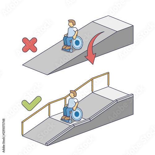 Wheelchair ramps diagram shows correct and incorrect ramp designs, transparent background.Key objects, ramps, wheelchair user.