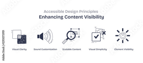 Accessible design principles focus on enhancing content visibility using doodle style icons, transparent background. Key objects, magnifying glass, sound wave, checkmark.