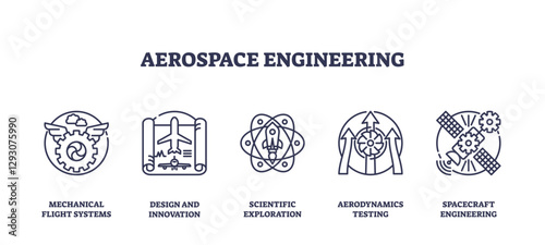 Aerospace engineering icons depict flight systems, innovation, and exploration, transparent background. Key objects, airplane, atom, satellite. Outline icons set.