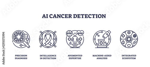 AI cancer detection focuses on precision diagnosis, intelligence in detection, and machine-aided analysis, transparent background. Outline icons set