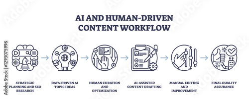 AI and human collaboration in content creation, key objects, gears, human figure, document, transparent background.