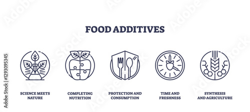 Food additives icons outline concepts like nutrition, protection, and synthesis. Outline icons set.