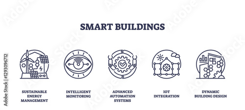 Smart buildings use icons for energy, monitoring, automation. Outline icons set.