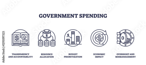 Government spending involves budget allocation, economic impact, and transparency. Outline icons set.