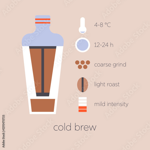 Cold brew coffee brewing method infographic. Flat vector illustration coffee maker. Instruction of preparation caffeine drink with temperature, roasting and grind parameters.