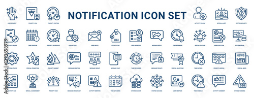  notifications types set line icons, important history invite