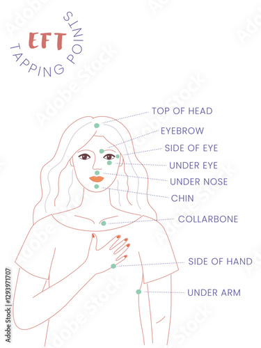 Vector illustration of woman with EFT tapping points