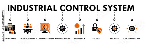 Industrial control system banner web icon vector illustration concept with icon of enterprise, management, control system, optimization, efficiency, security, process, centralization