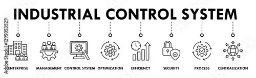 Industrial control system banner web icon vector illustration concept with icon of enterprise, management, control system, optimization, efficiency, security, process, centralization