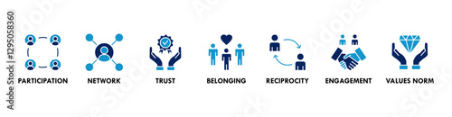 Social capital banner web icon vector illustration concept for the interpersonal relationship with an icon of participation, network, trust, belonging, reciprocity, engagement, and values norm